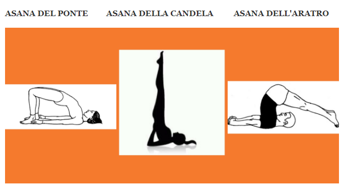 asana tiroide